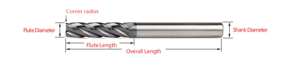 TiAlN Kaplamalı Köşe Yarıçapı Tungsten Karbür Parmak Frezeler 65 HRC
